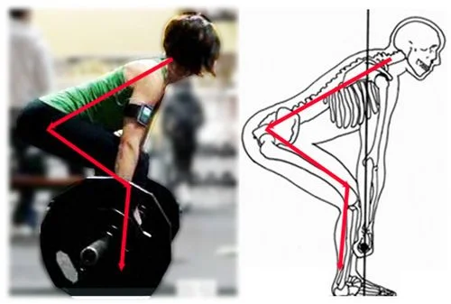 A traditional deadlift setup where the bar is substantially out in front of the navel