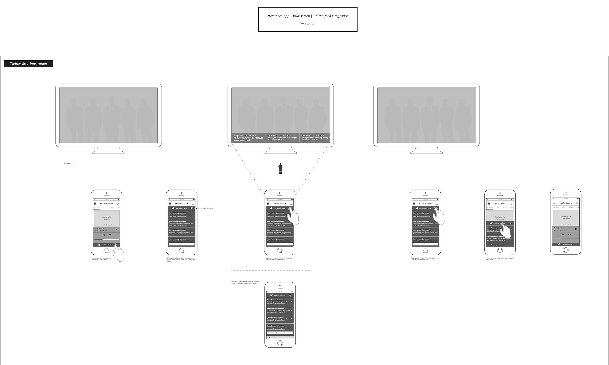 wires_twitterfeedIntegration_v01.jpg