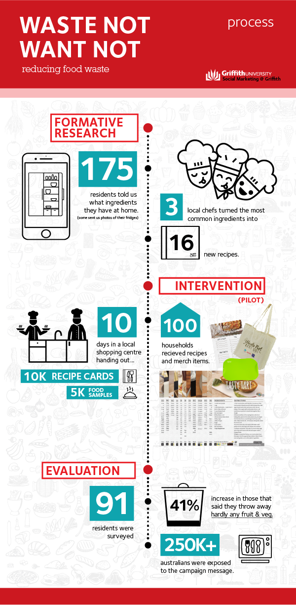 WNWN_infographic_final.png