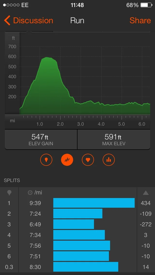 Note the slight hill at the beginning