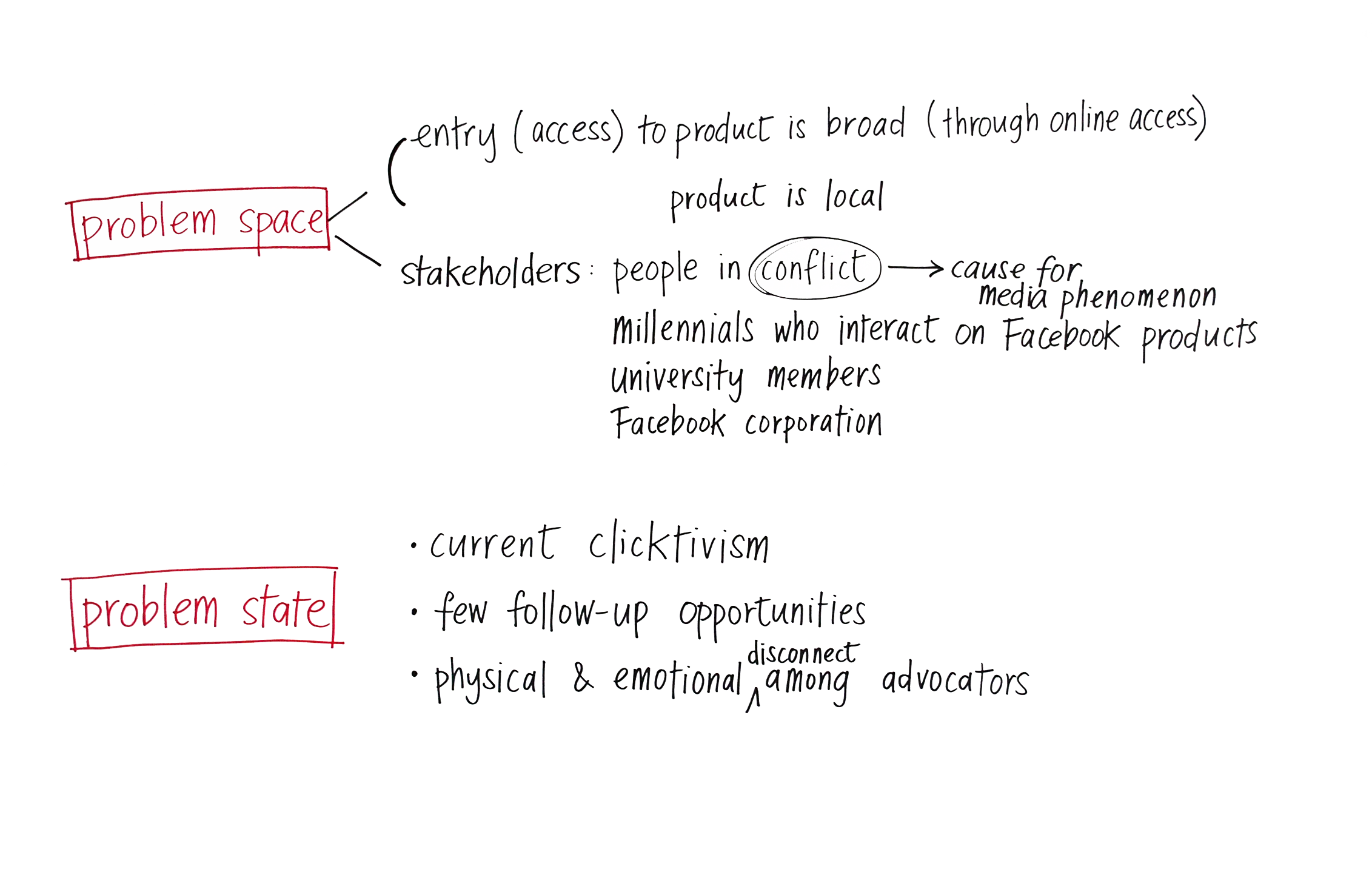 Defining the problem space and state