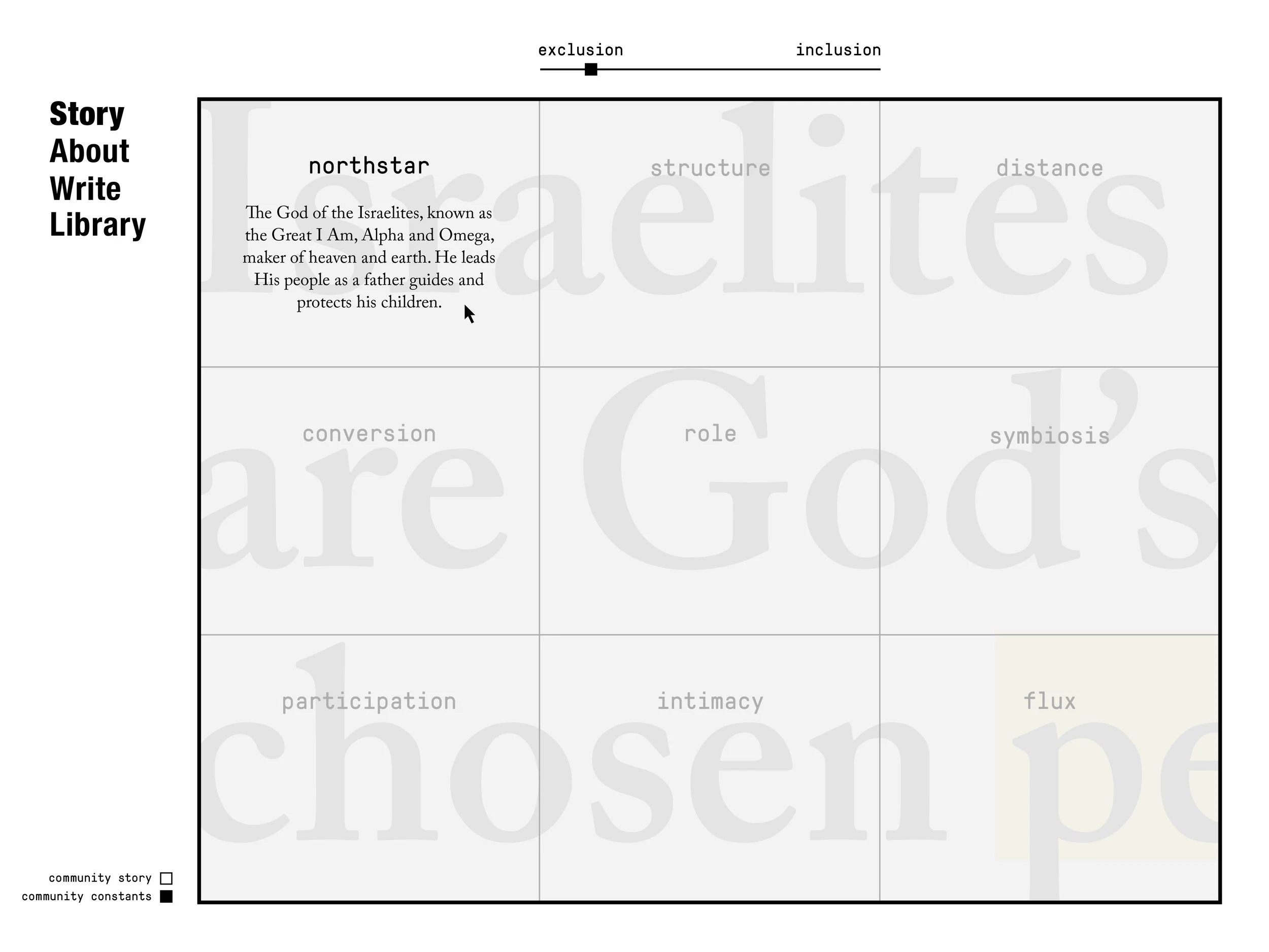 FinalScreens_CommunityStructure-9.jpg