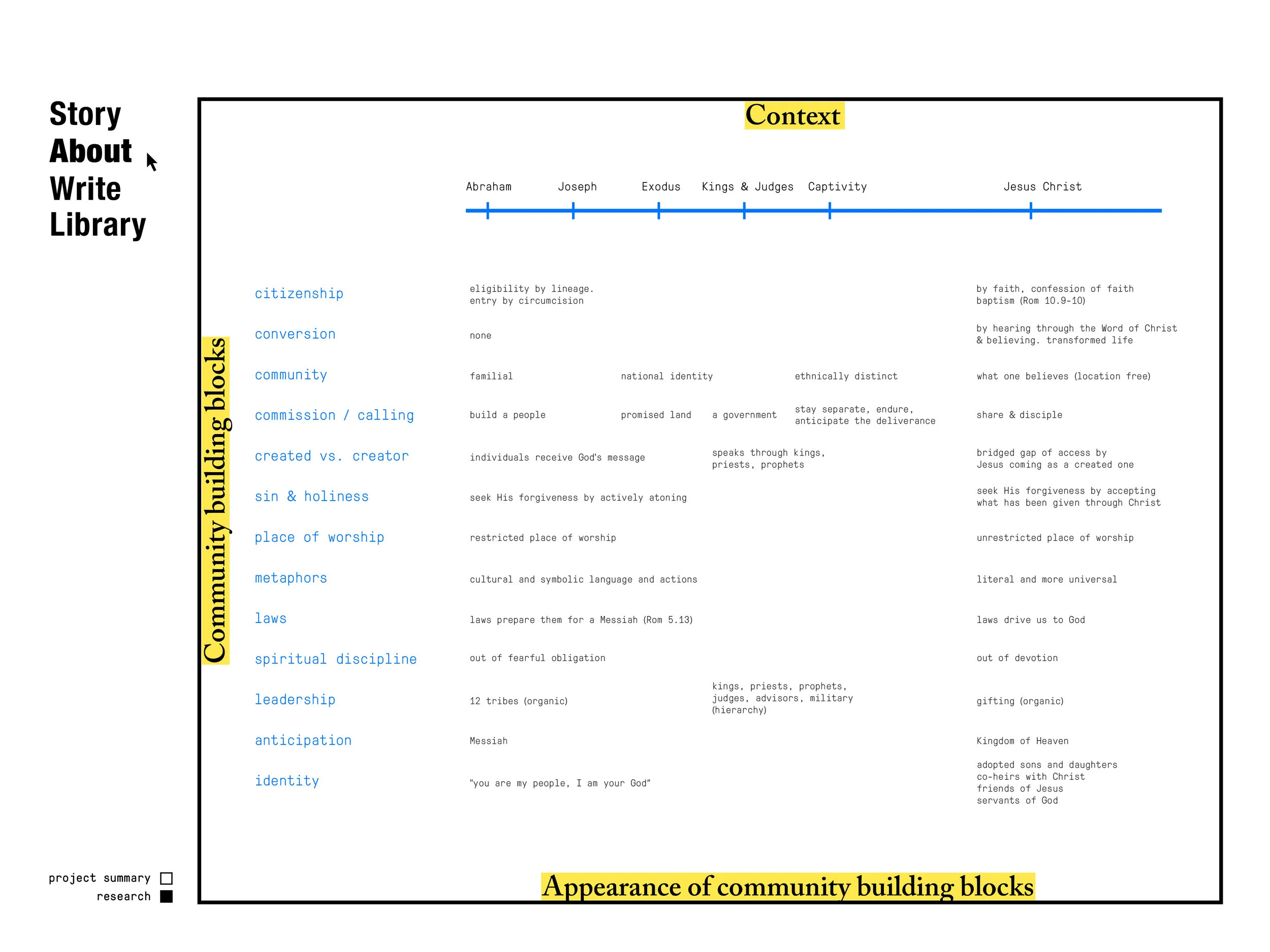 FinalScreens_CommunityStructure-11.jpg