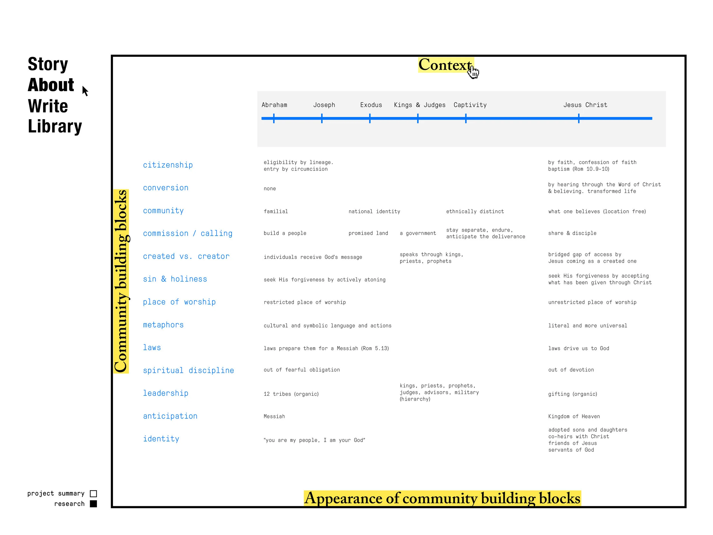 FinalScreens_CommunityStructure-14.jpg