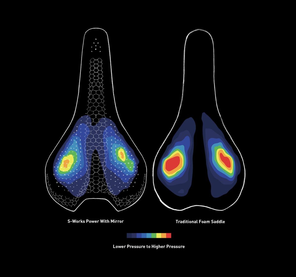 PressureMap_Romin_vs_Traditional.jpeg