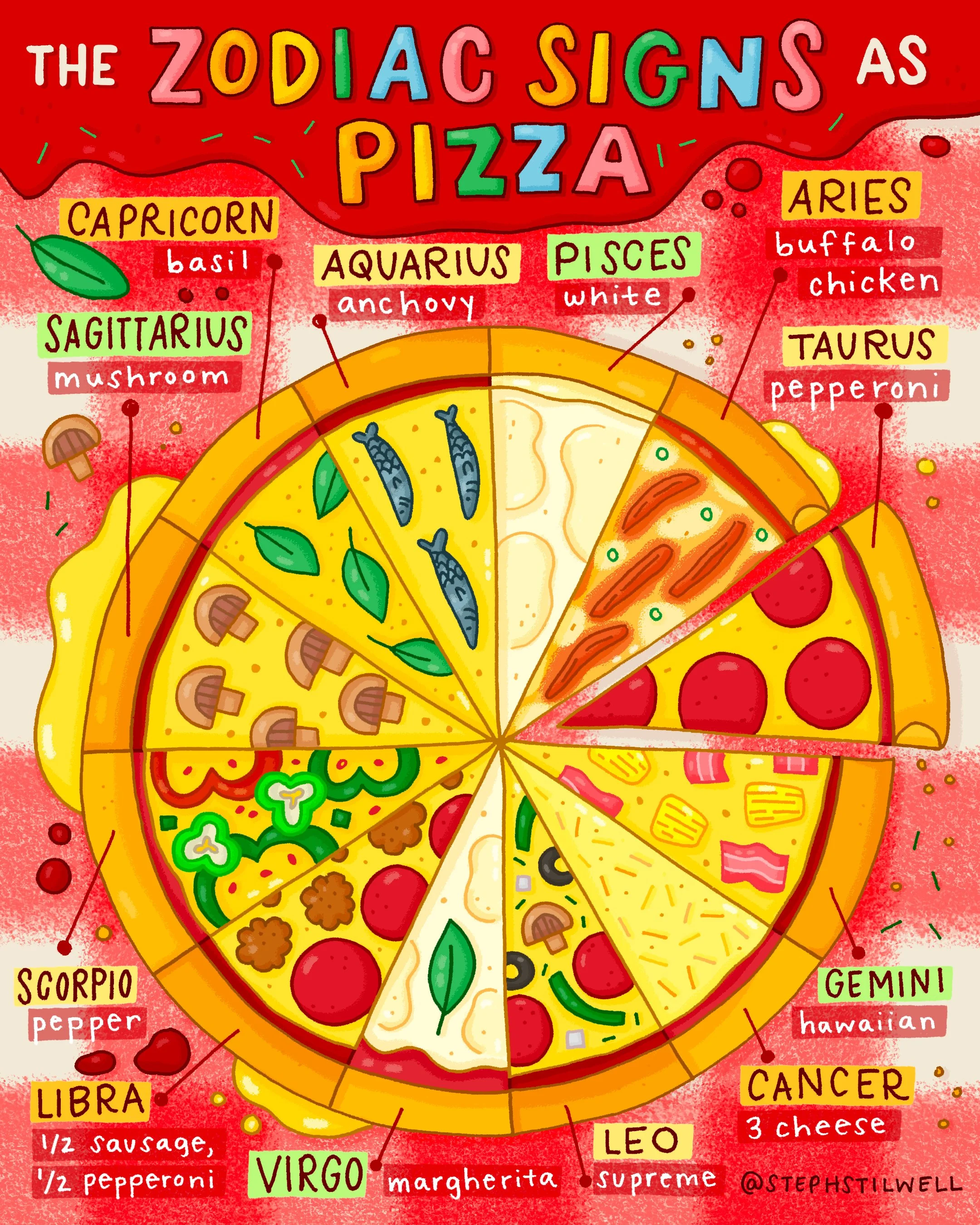 PizzaZodiac.jpg