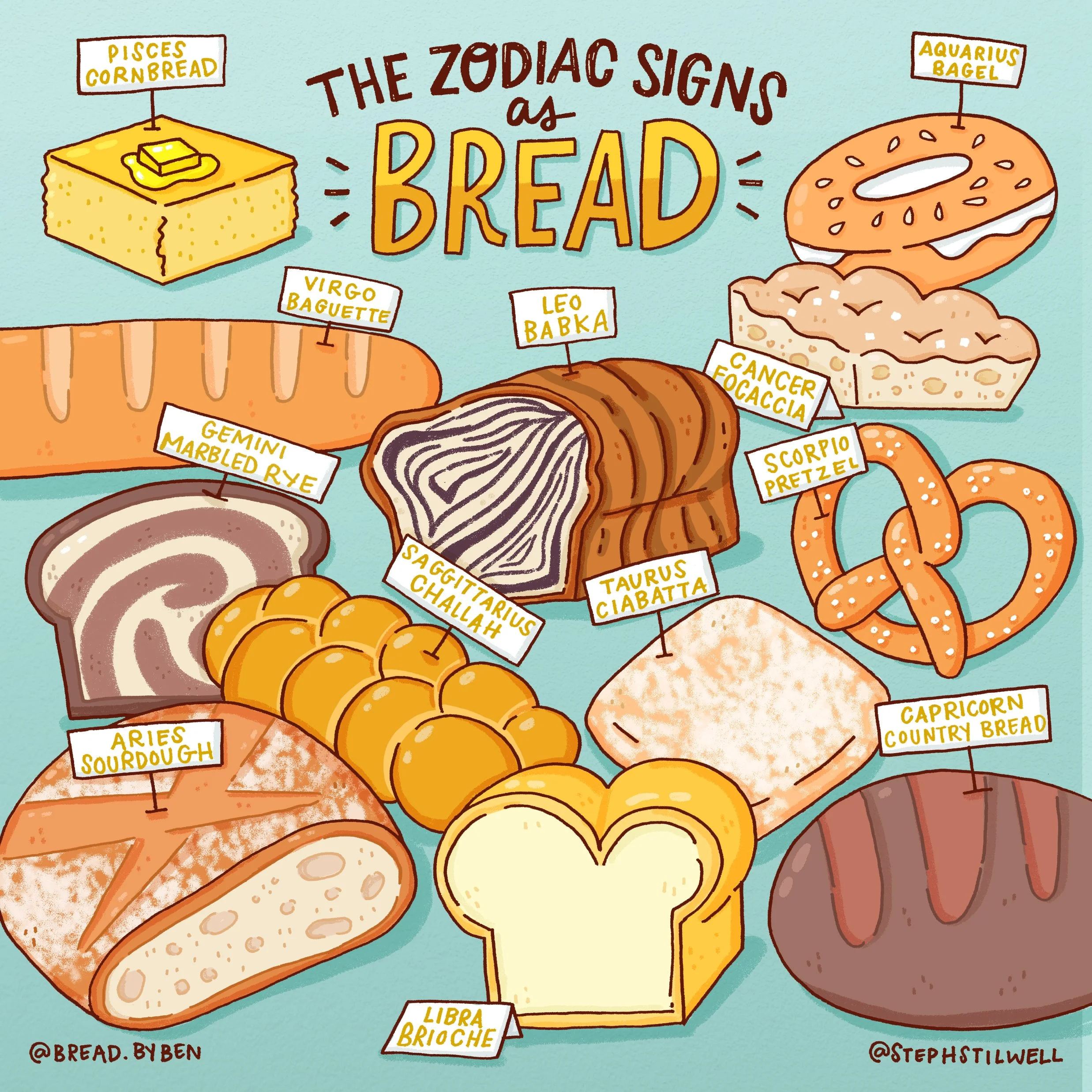Food Zodiac