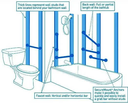 where-to-put-grab-bars.jpg