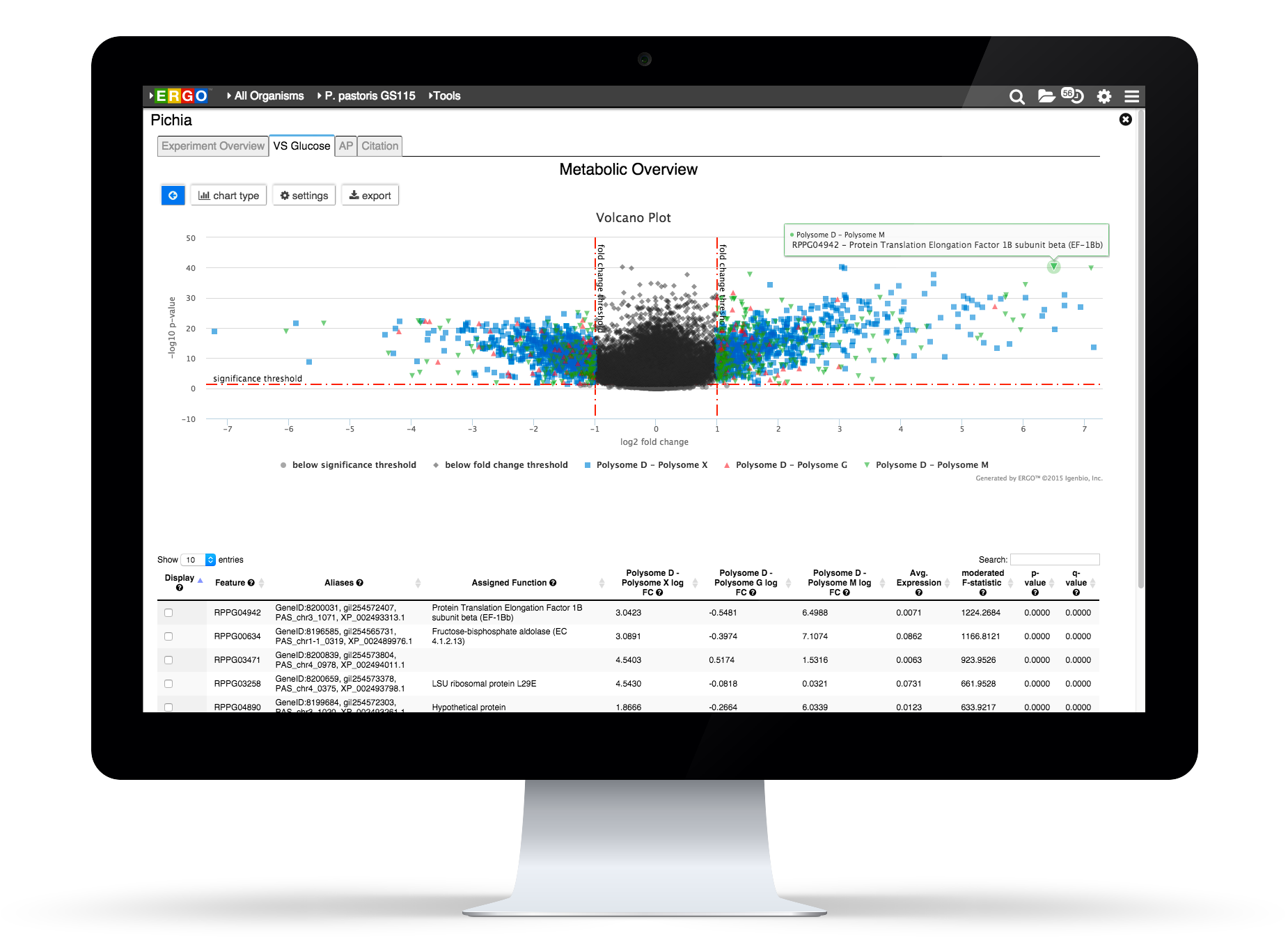 Learn more about RNA-Seq Analytics in ERGO 2.0.