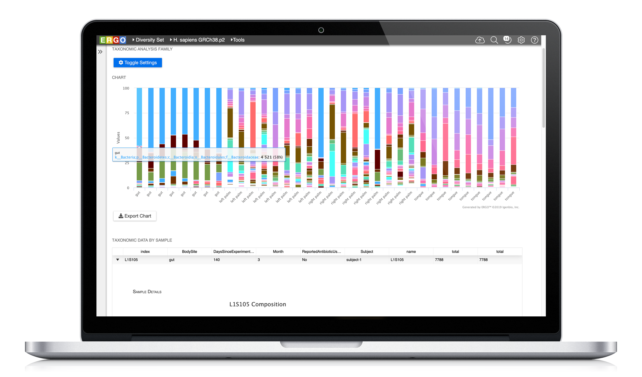 Metagenome/Microbiome Analysis