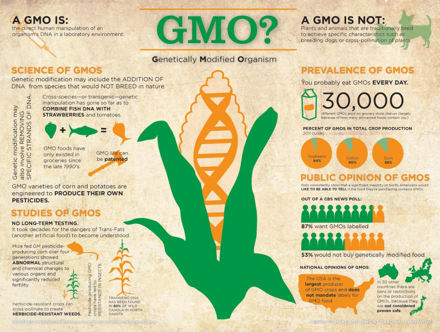 gmo-genetically-modified-organism_50290d5e92a11_w1500.jpg