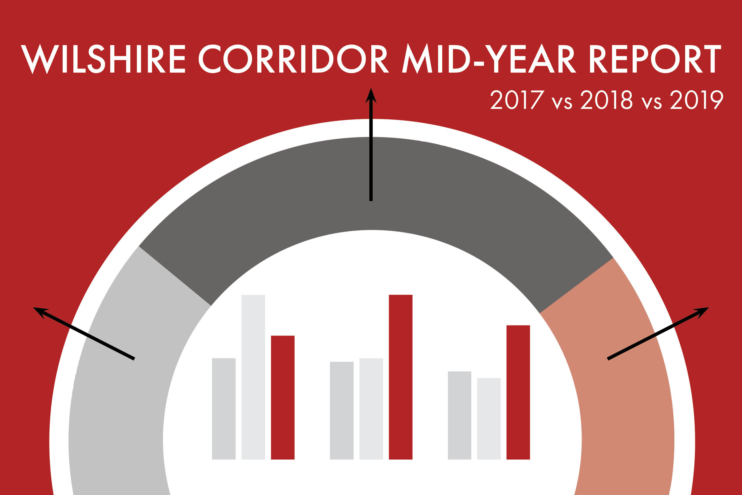 Wilshire Corridor Stats Blank.jpg