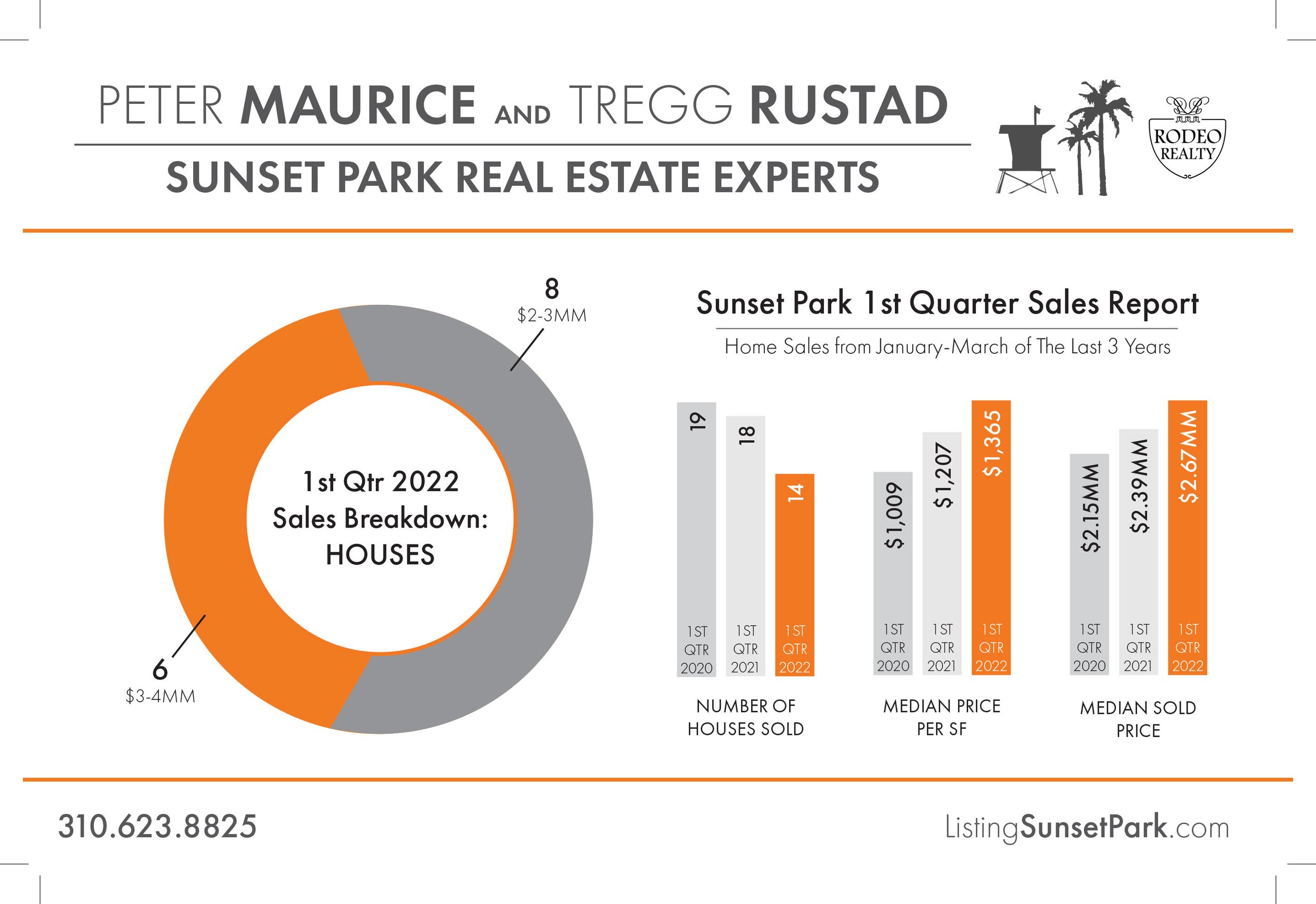 SP Homes 1st Quarter-1.jpg