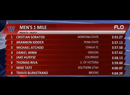 Atchoo Races to Club Record 3:57 Mile in Pro Debut