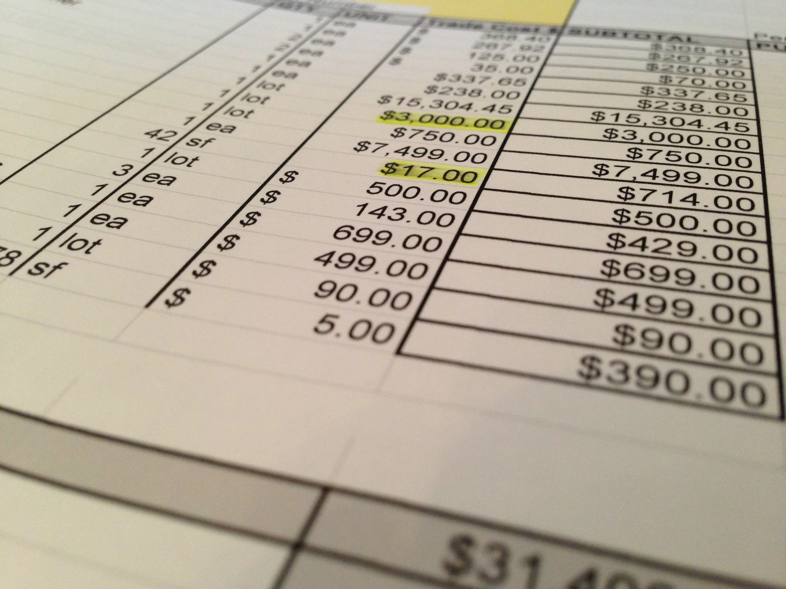 Planning your Kitchen Remodel - The Best Time to Address B U D G E T