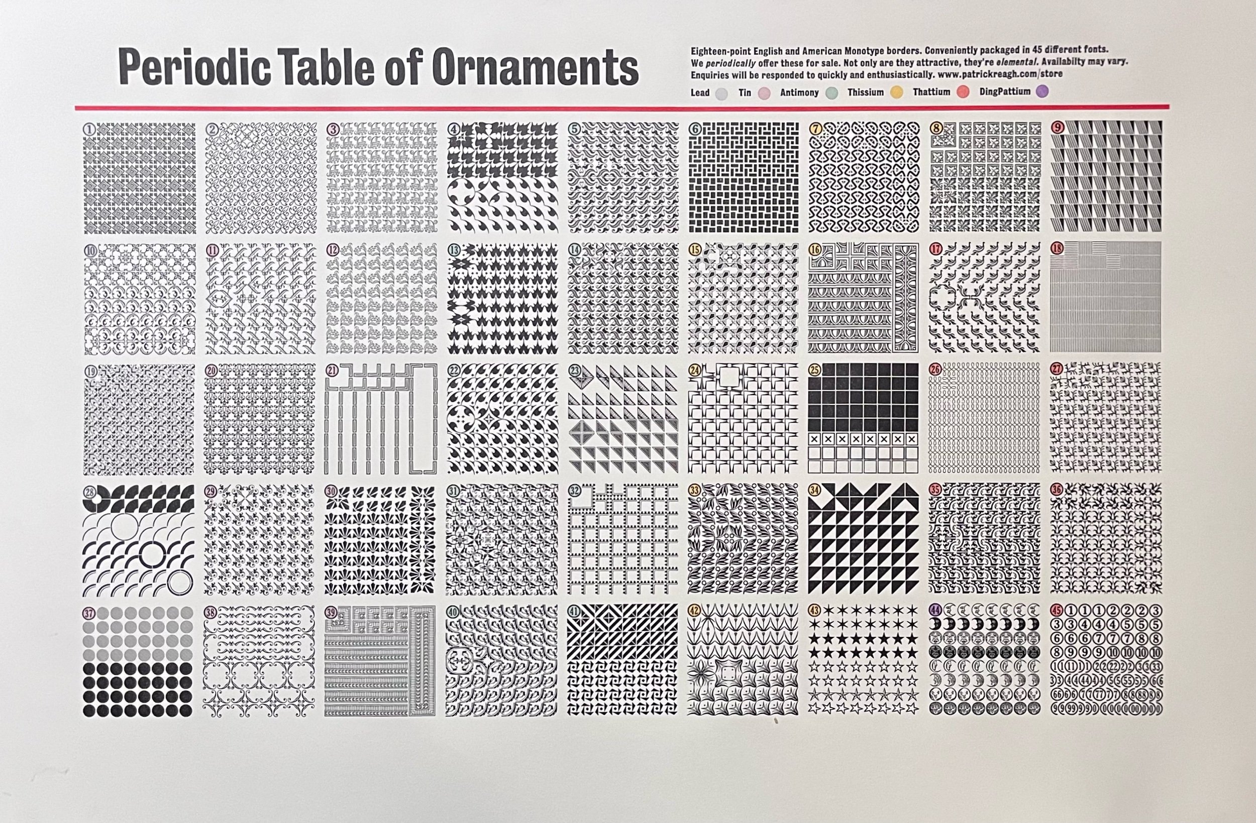 Periodic Table of Ornaments