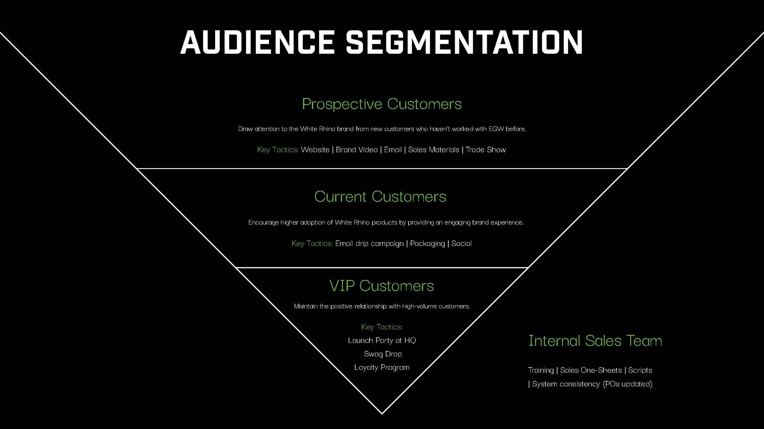 White Rhino Branding Presentation v1_Page_06.jpg