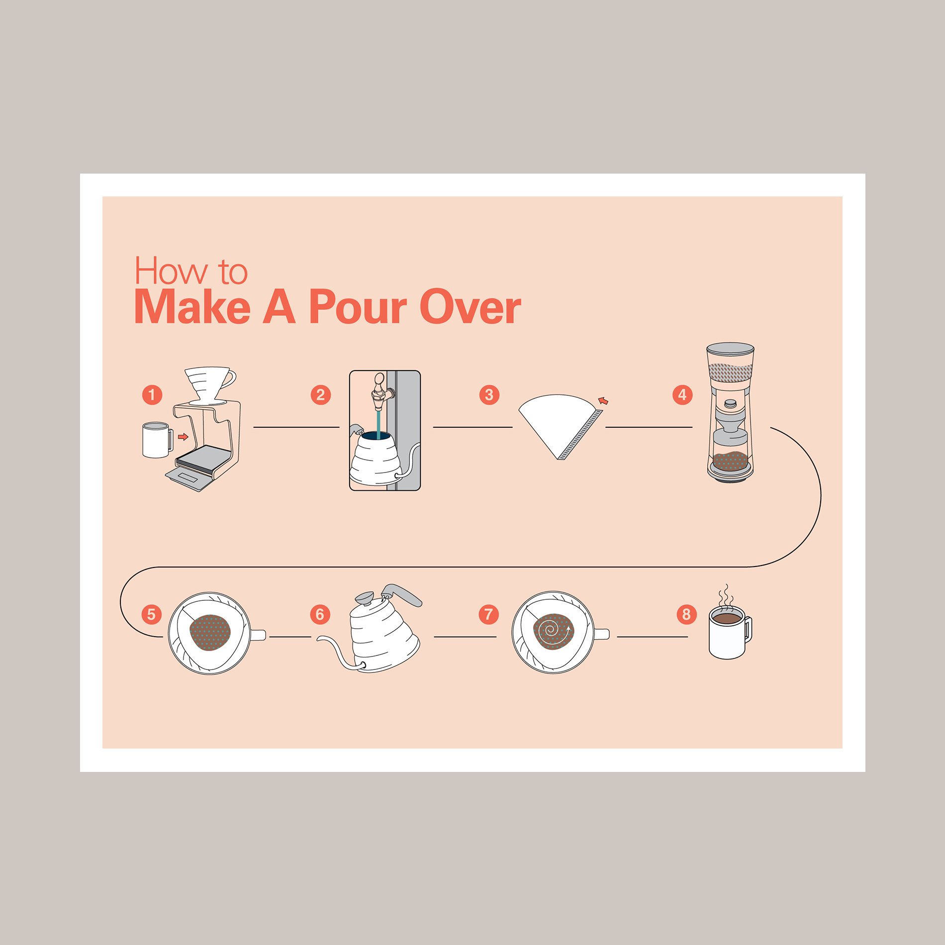 CoffeeInstructional-HowtoMakeaPourOver.jpg