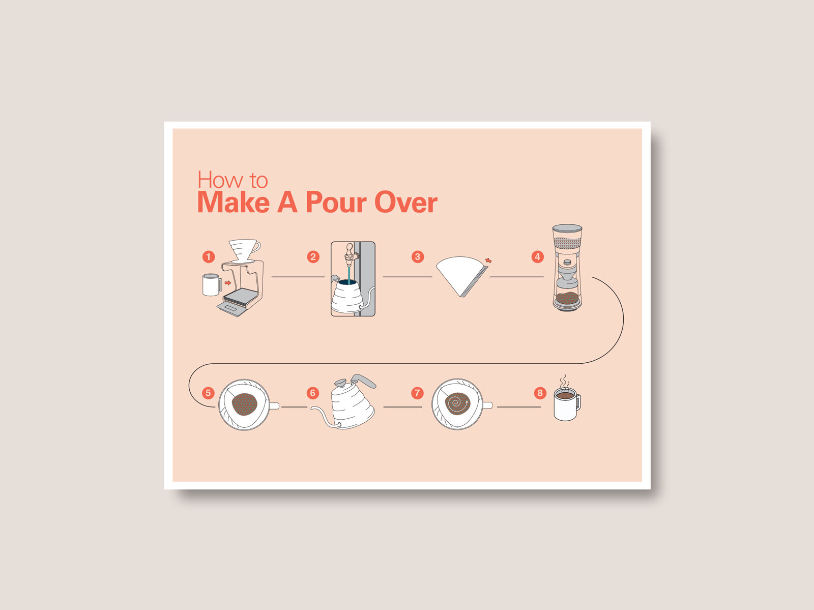 CoffeePoster3-PourOvers.jpg