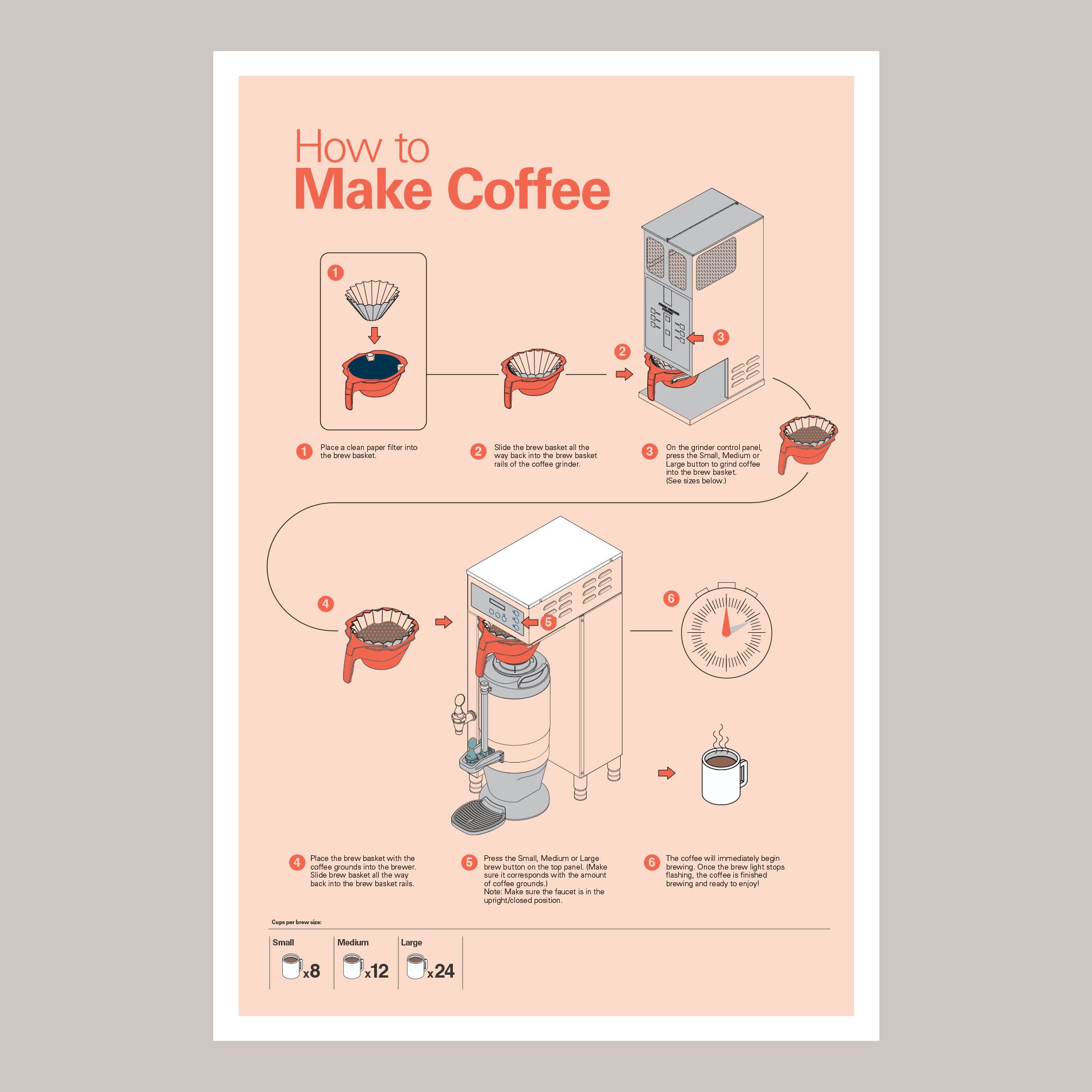 CoffeeInstructionalDesign-1.jpg