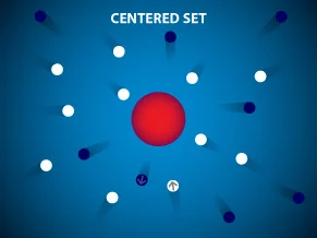 Centered Set