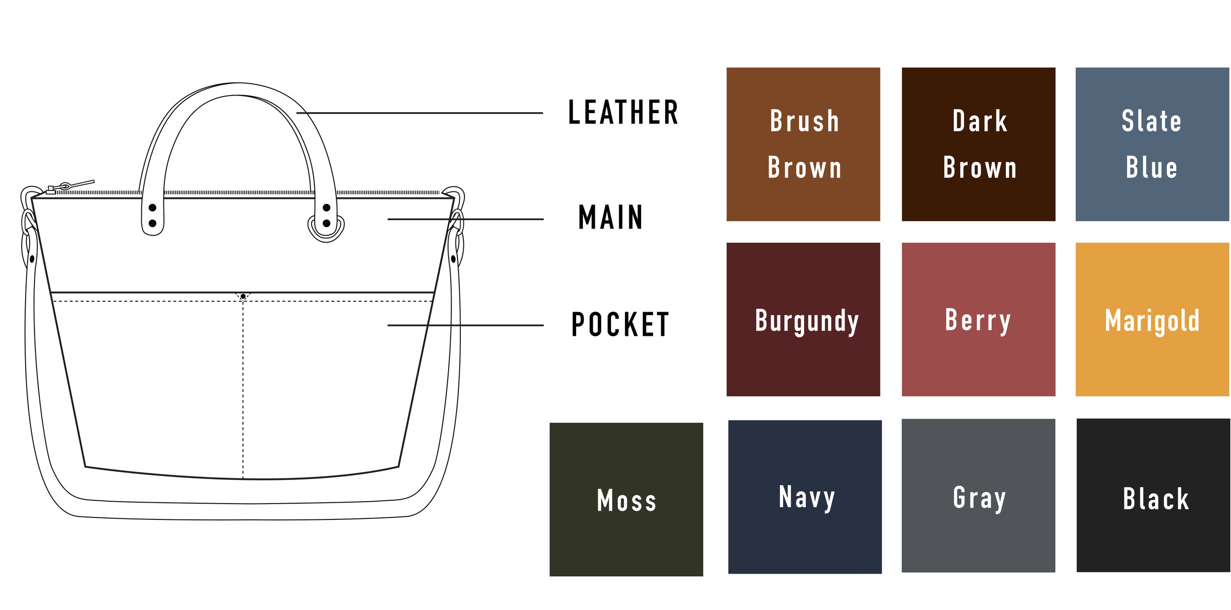 Diagram and colors.jpg