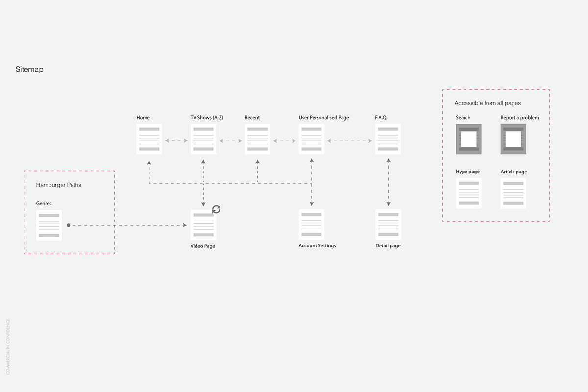 tvnz-od2_sitemap.gif