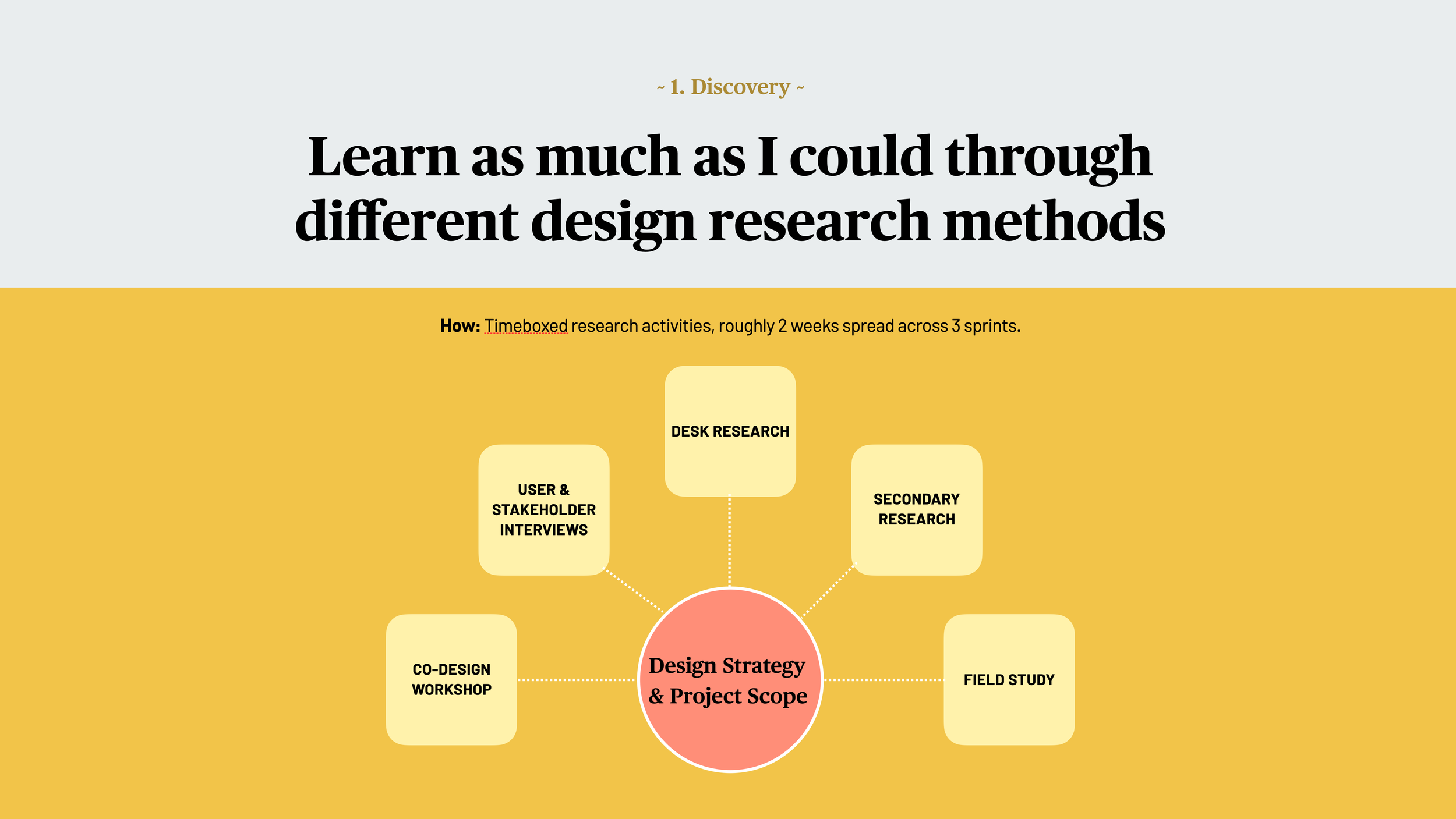 Research Methods