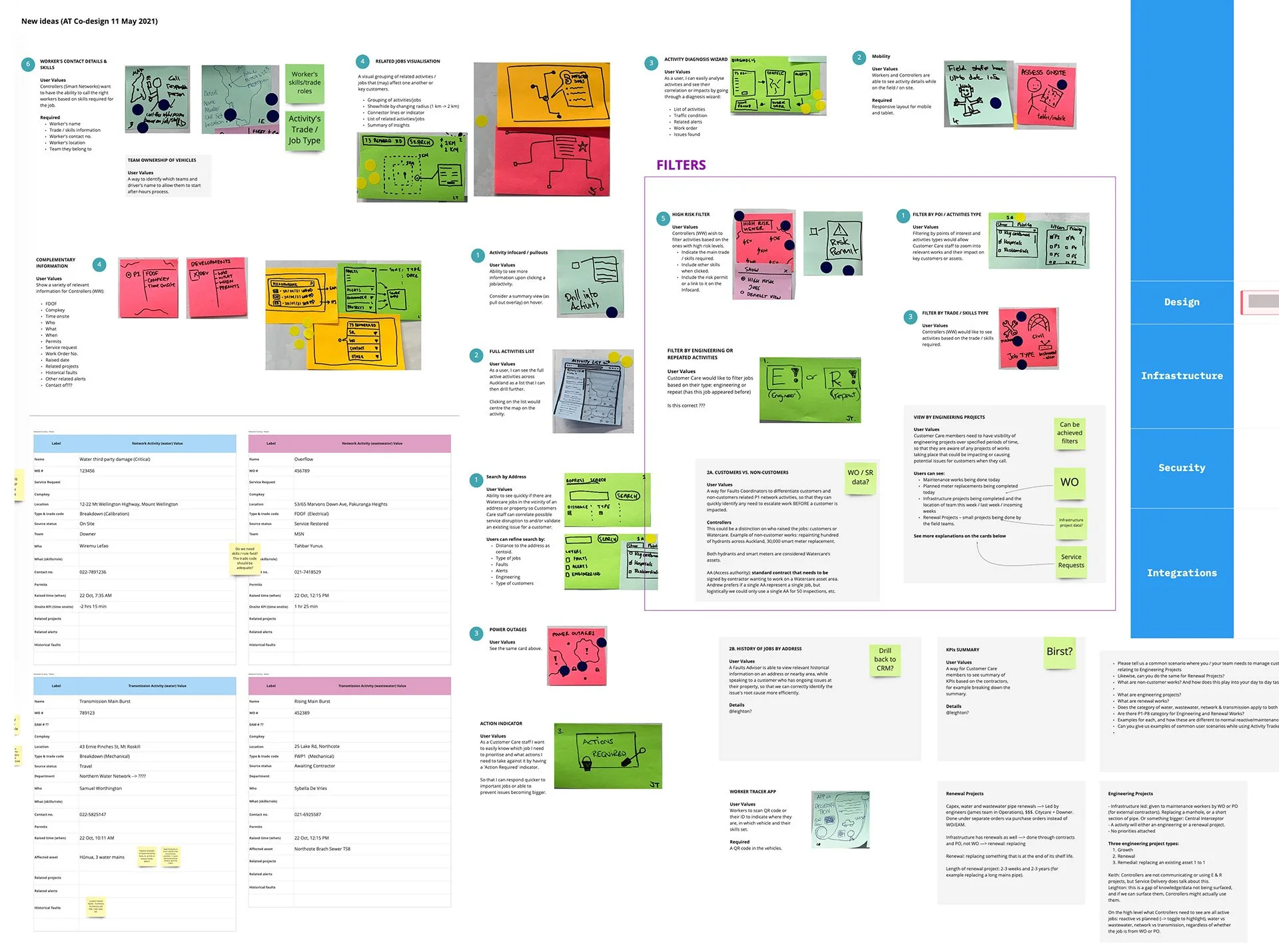 Activity-Tracker-2021-co-design-session2.jpg