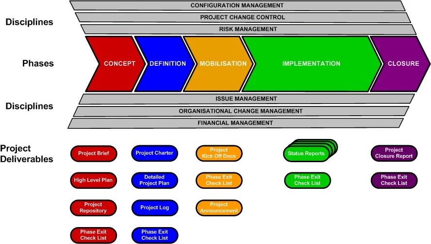 STEP Framework