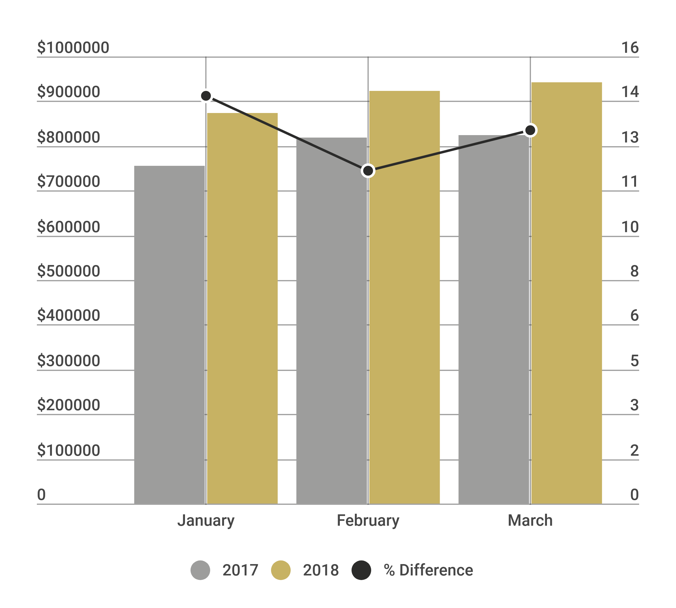 Seattle Homes Q1 Graph.png