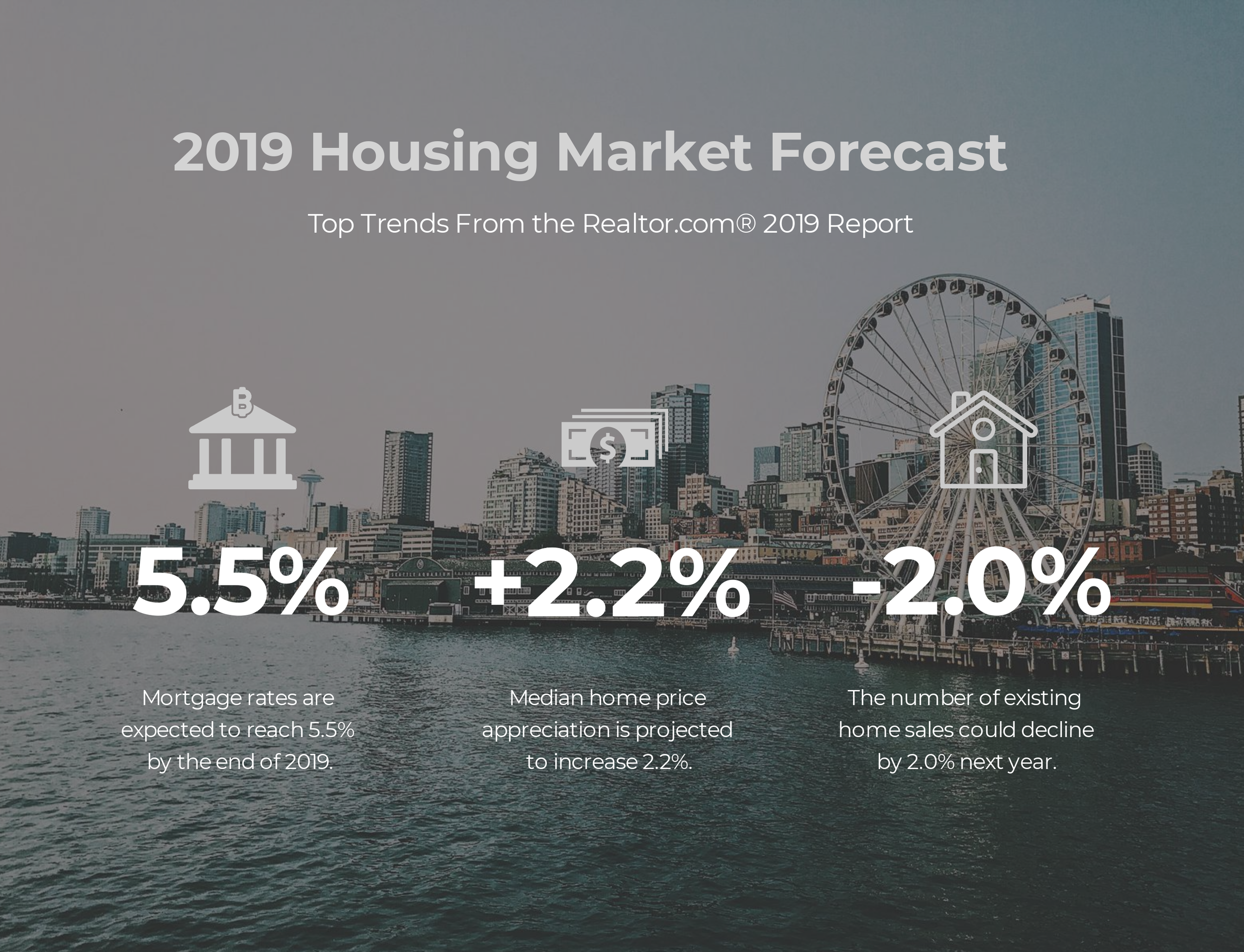 2019-housing-forecast-winninghamking.png
