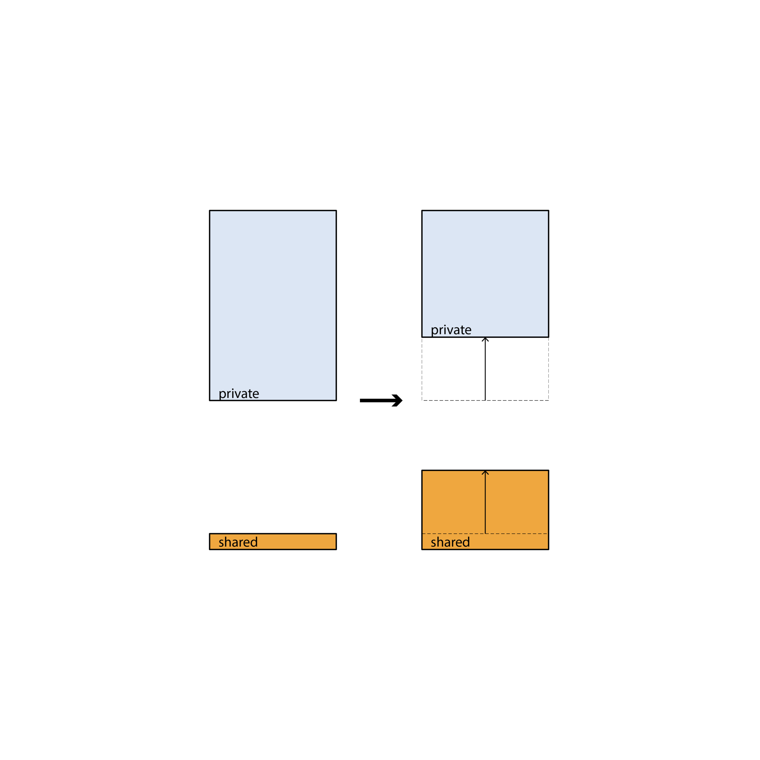 private to shared-01.png