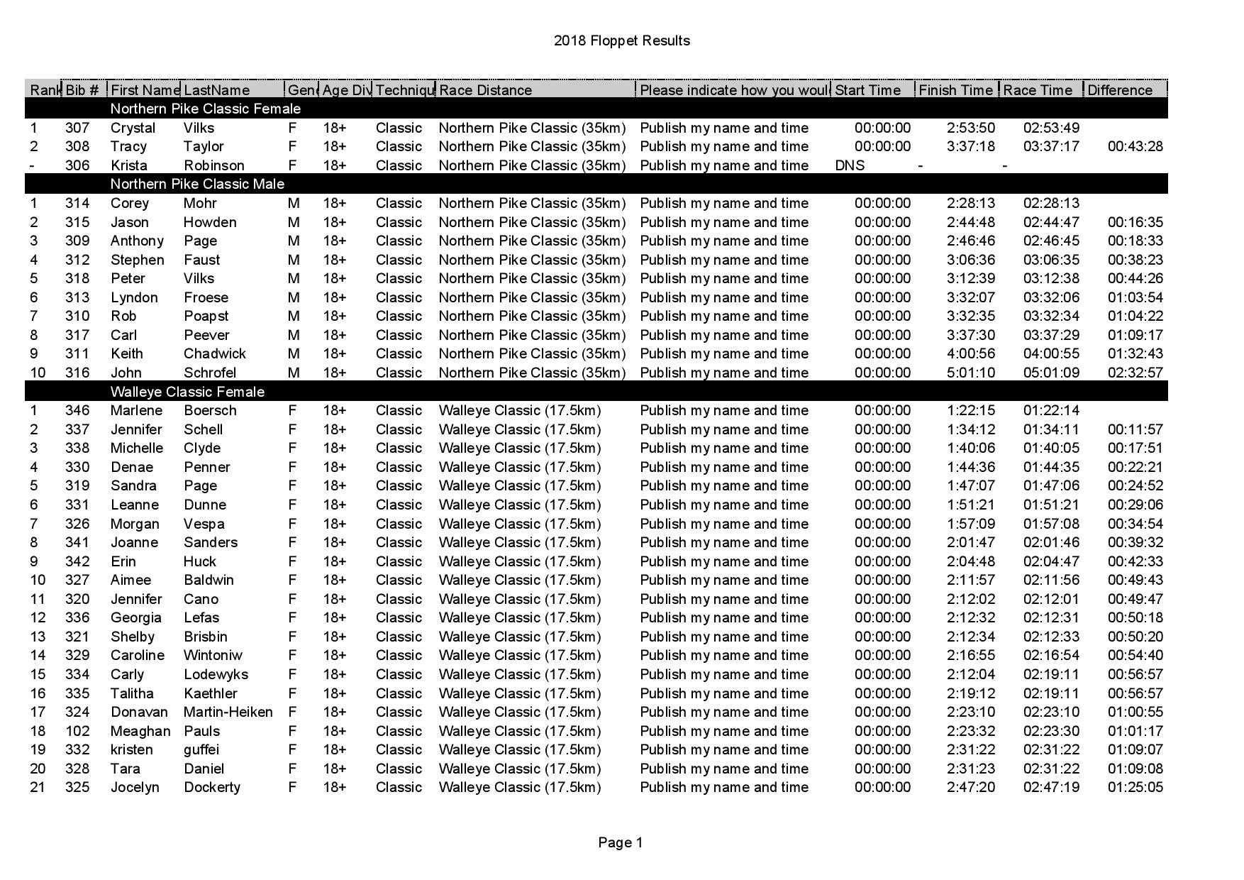 2018 Final Results - 2018 Floppet Results(1)-page-001.jpg