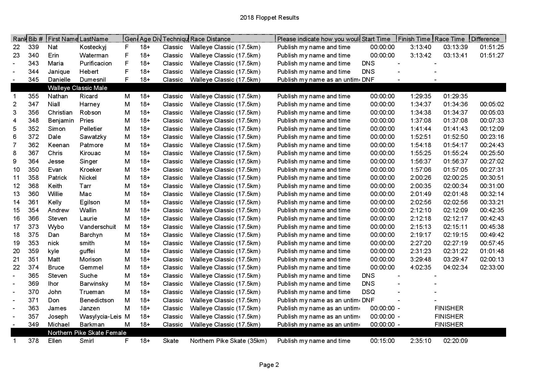 2018 Final Results - 2018 Floppet Results(1)-page-002.jpg