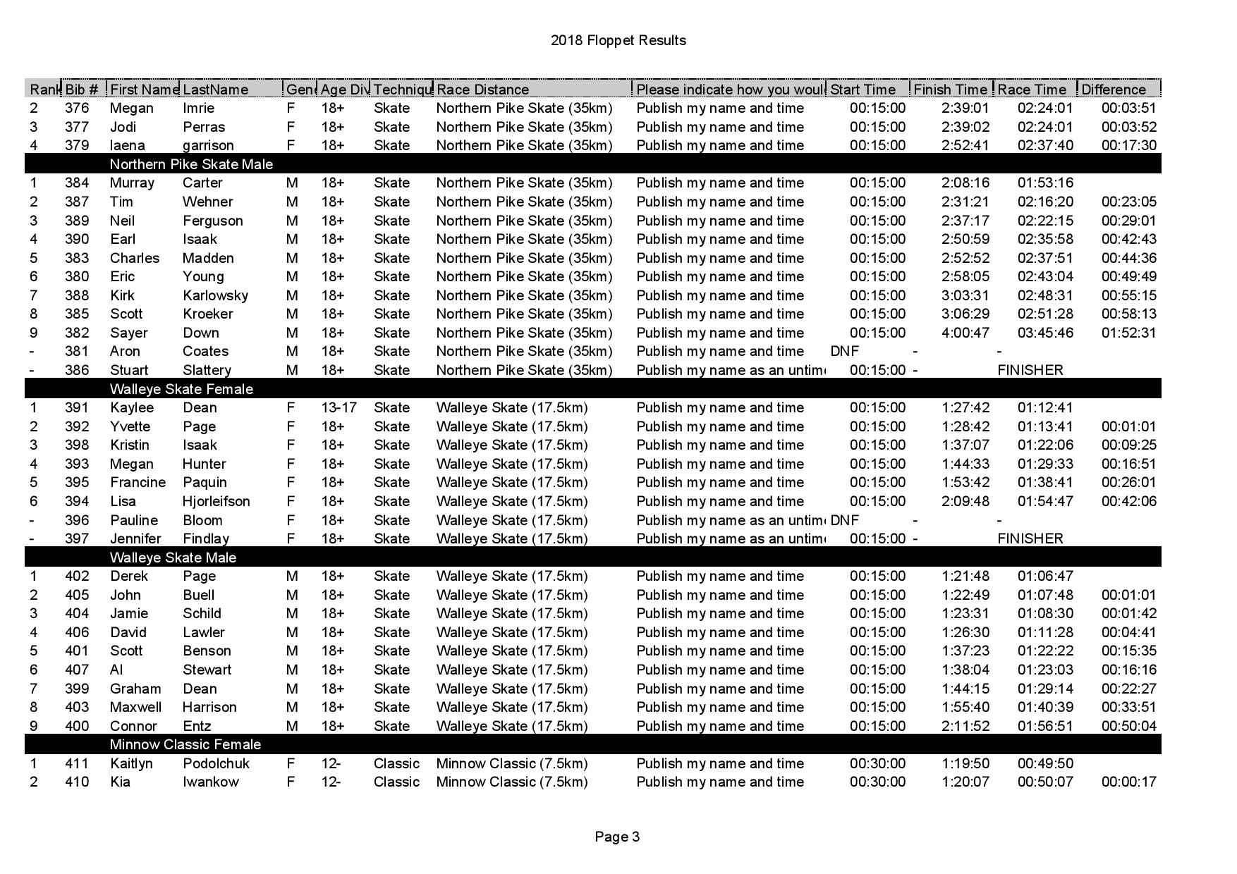 2018 Final Results - 2018 Floppet Results(1)-page-003.jpg