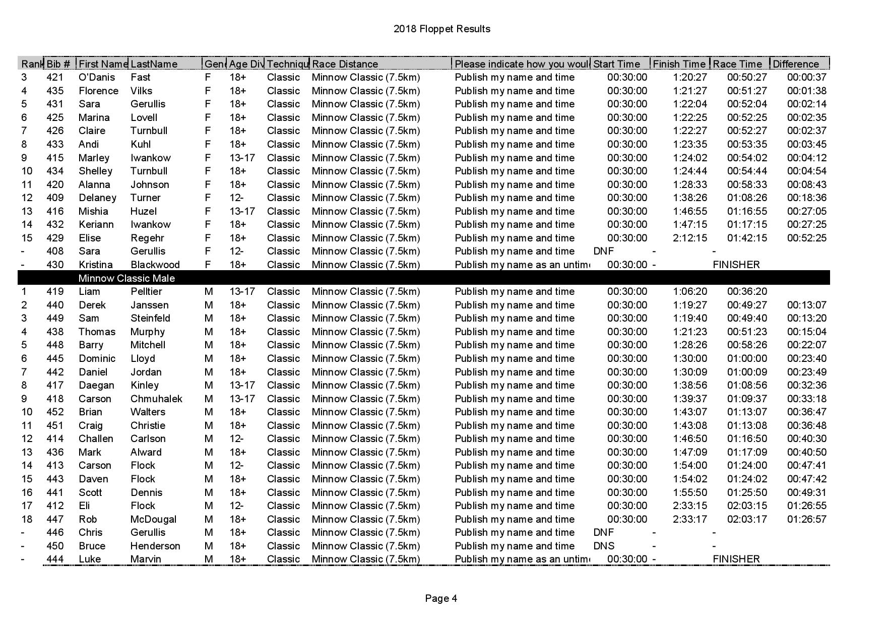 2018 Final Results - 2018 Floppet Results(1)-page-004.jpg