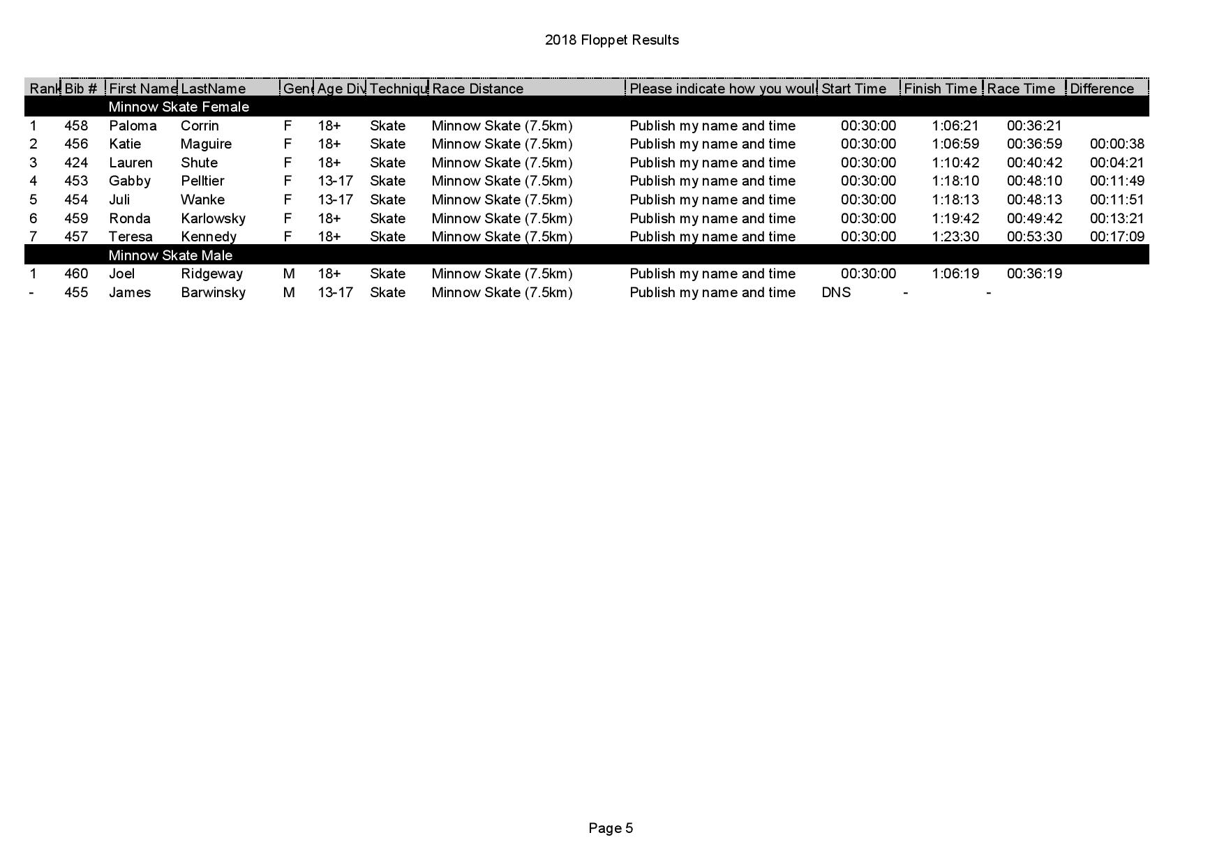 2018 Final Results - 2018 Floppet Results(1)-page-005.jpg