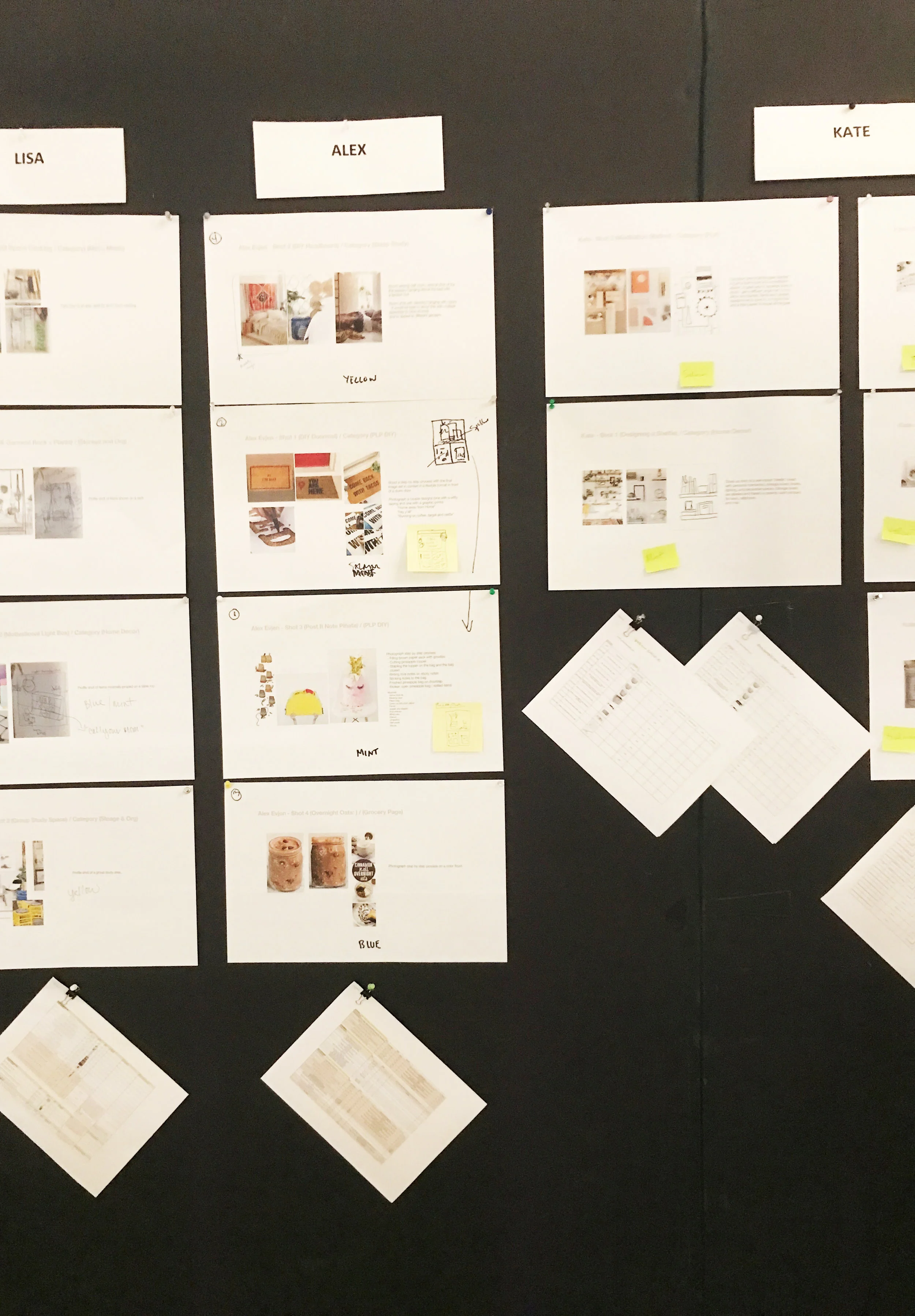 Shot list for the collaboration