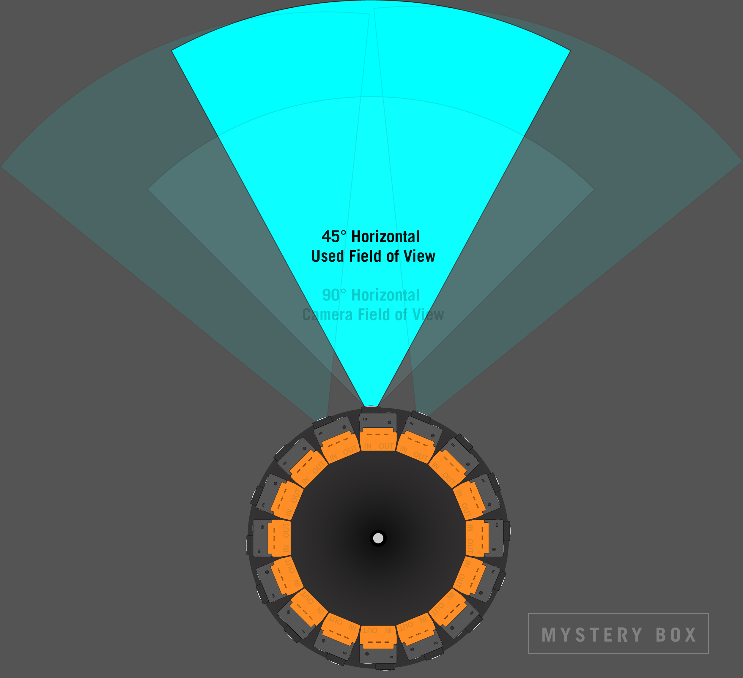 Shooting 360 Vr With Gopro Odyssey And Google Jump Vr Mystery Box