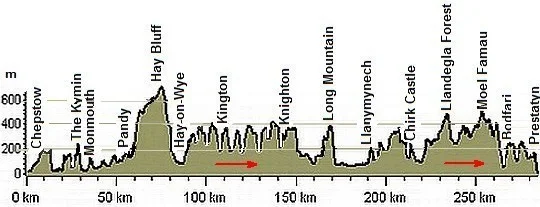 OffasDykePath_elevation_profile.jpg