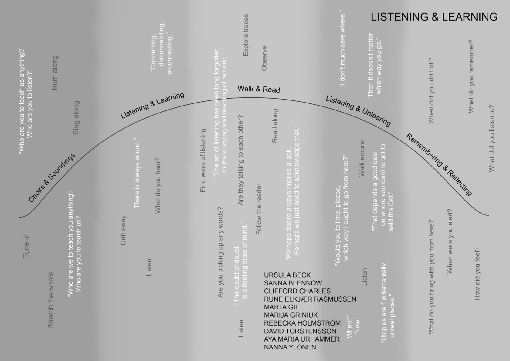 Excerpt from score for Listening &amp; Learning, Performative Lecture, Schools of Tomorrow Conference, Haus der Kulturen der Welt, Berlin, Germany, 2018