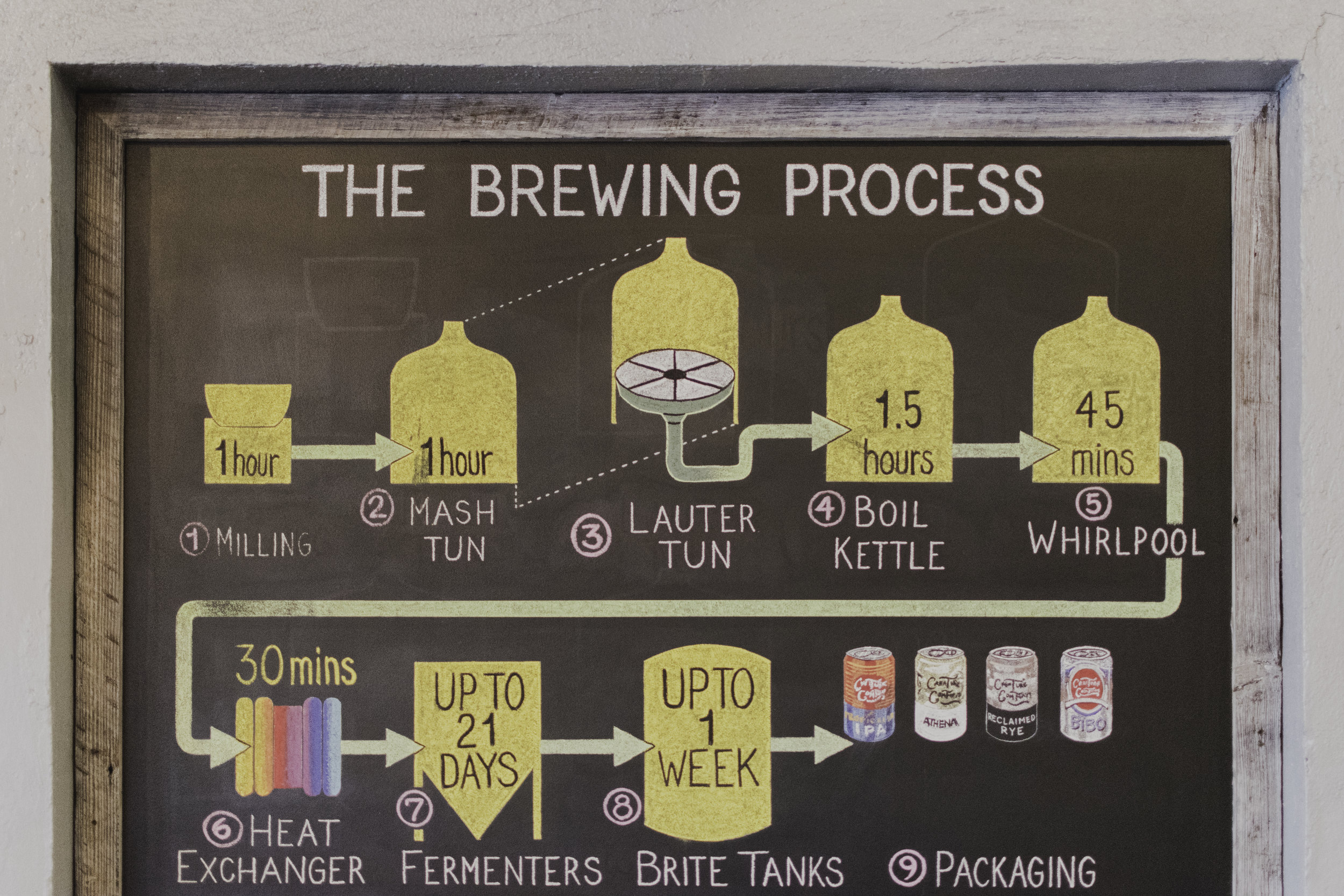 brew process.jpg