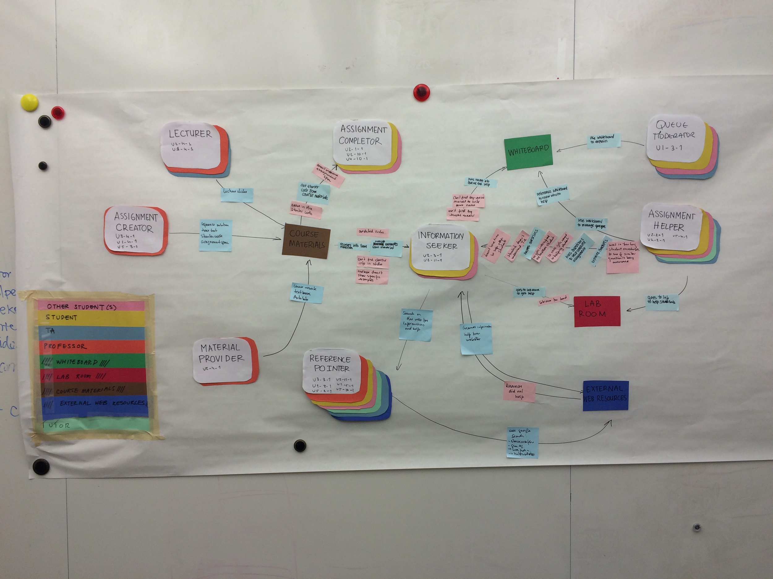 Consolidated Flow Diagram