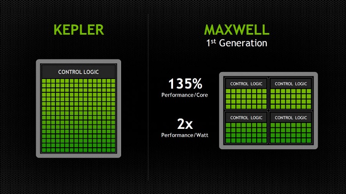 Credit Image: Nvidia
