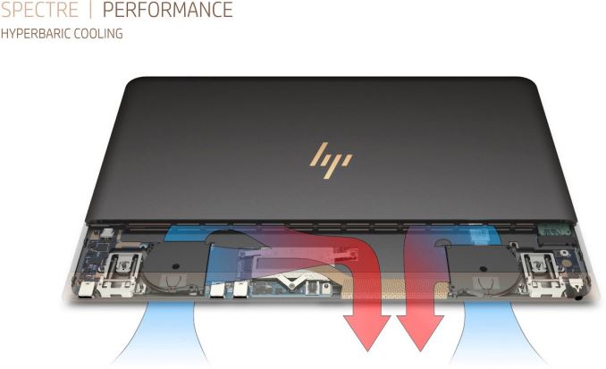 Image Source: HP Proof that heat is dissipated from the processor,see?