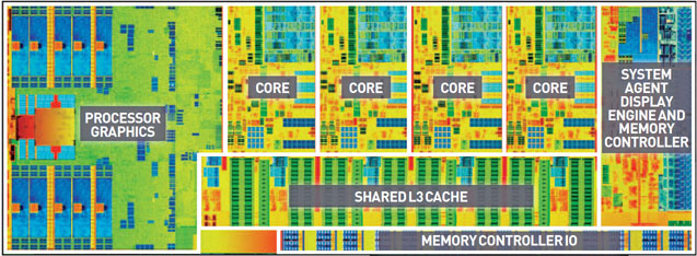 Inside a Intel Core i7 4Core processor
