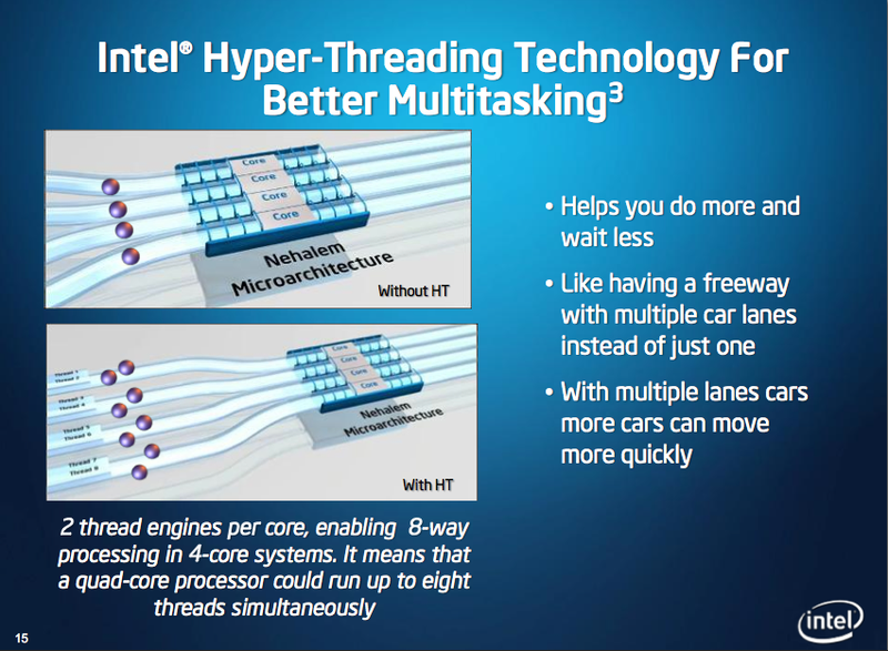Courtesy of Intel this is a illustrated image of how Hyper-Threading operates 