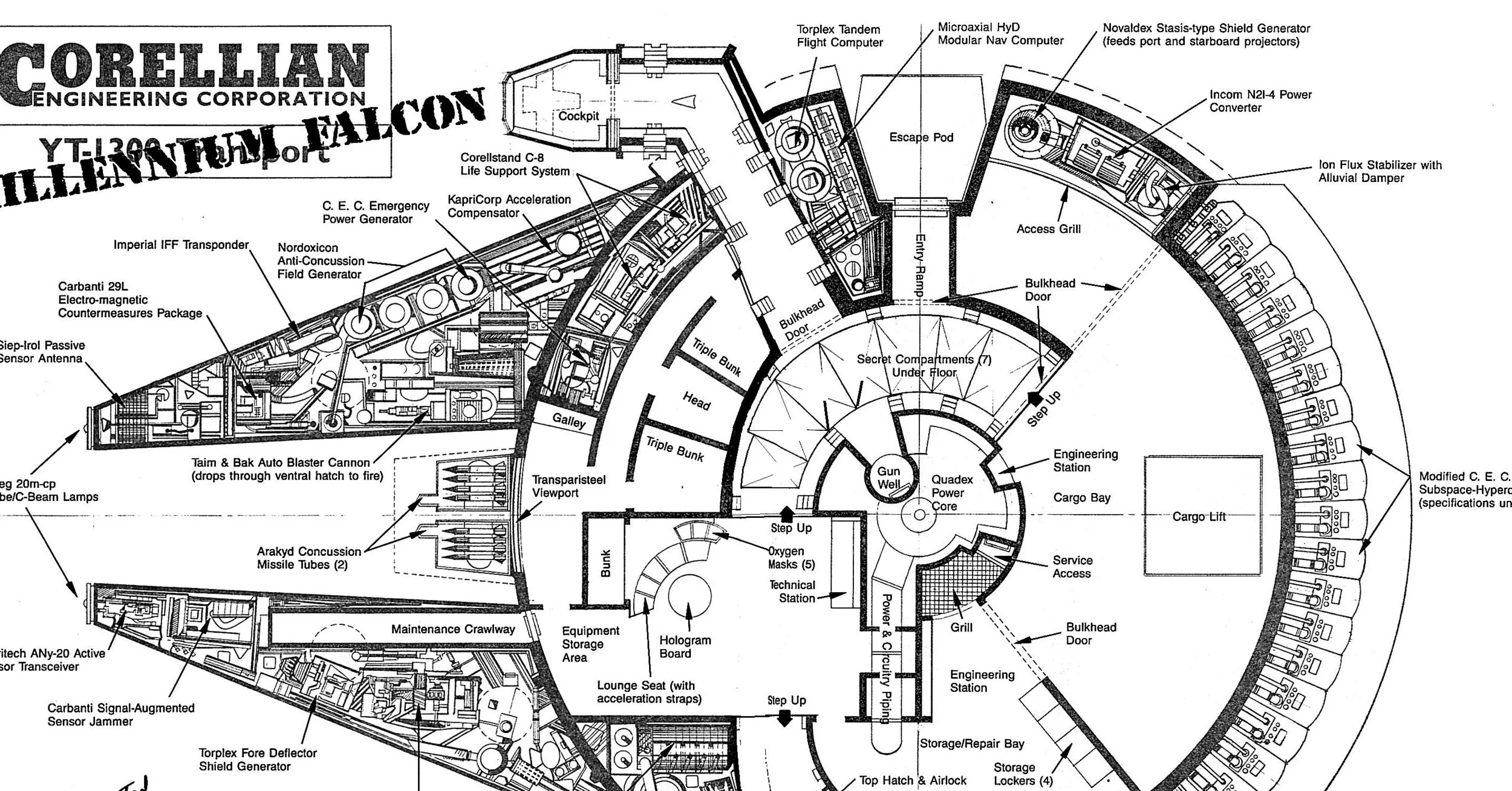Hardware Breakdown Presents: Star Wars Millennium Falcon — Tekspecz.com