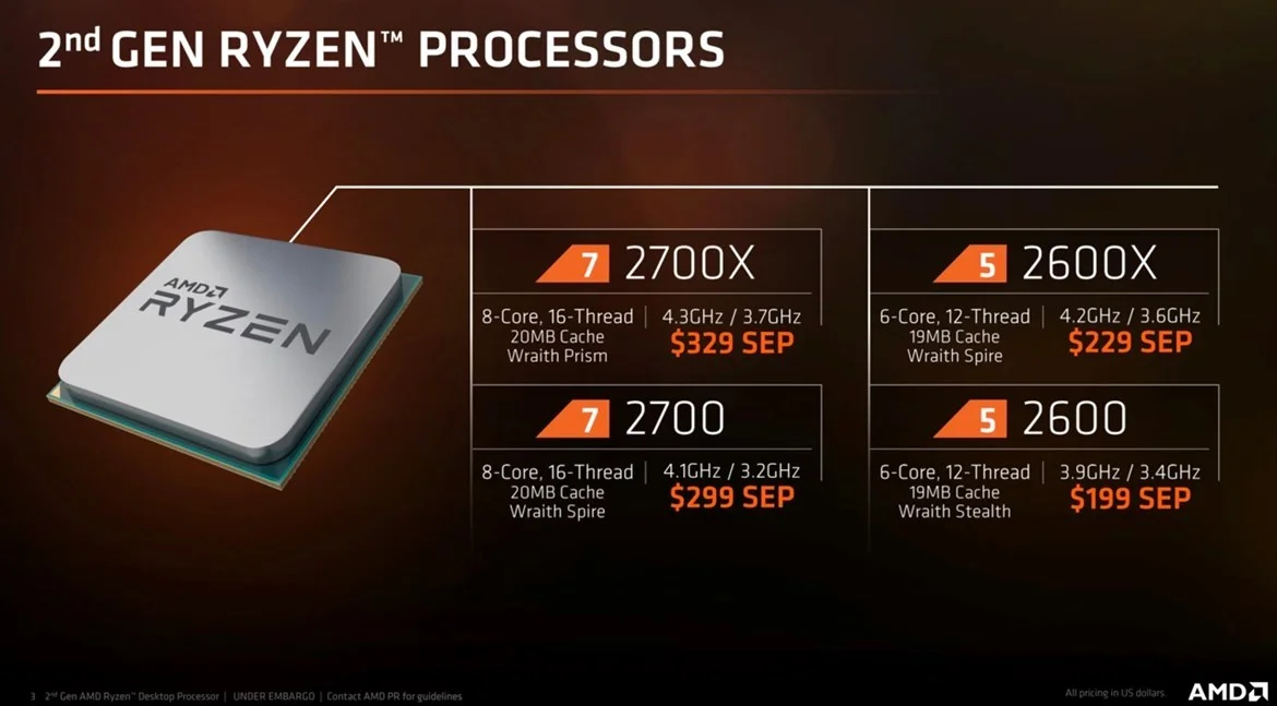 Image Source: AMD